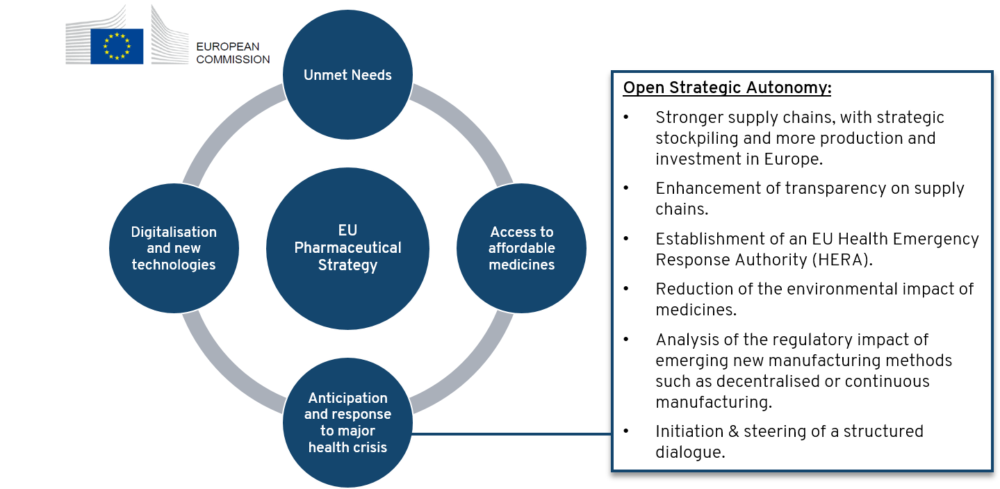 European Commission’s Pharmaceutical Strategy